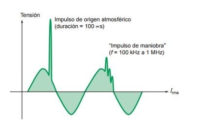 Como dimensionar y calcular un DPS según IEC <font color="E87D23">¡¡¡ PREMIUM !!!</font></strong> 20 Impulso de maniobra e impulso de rayo
