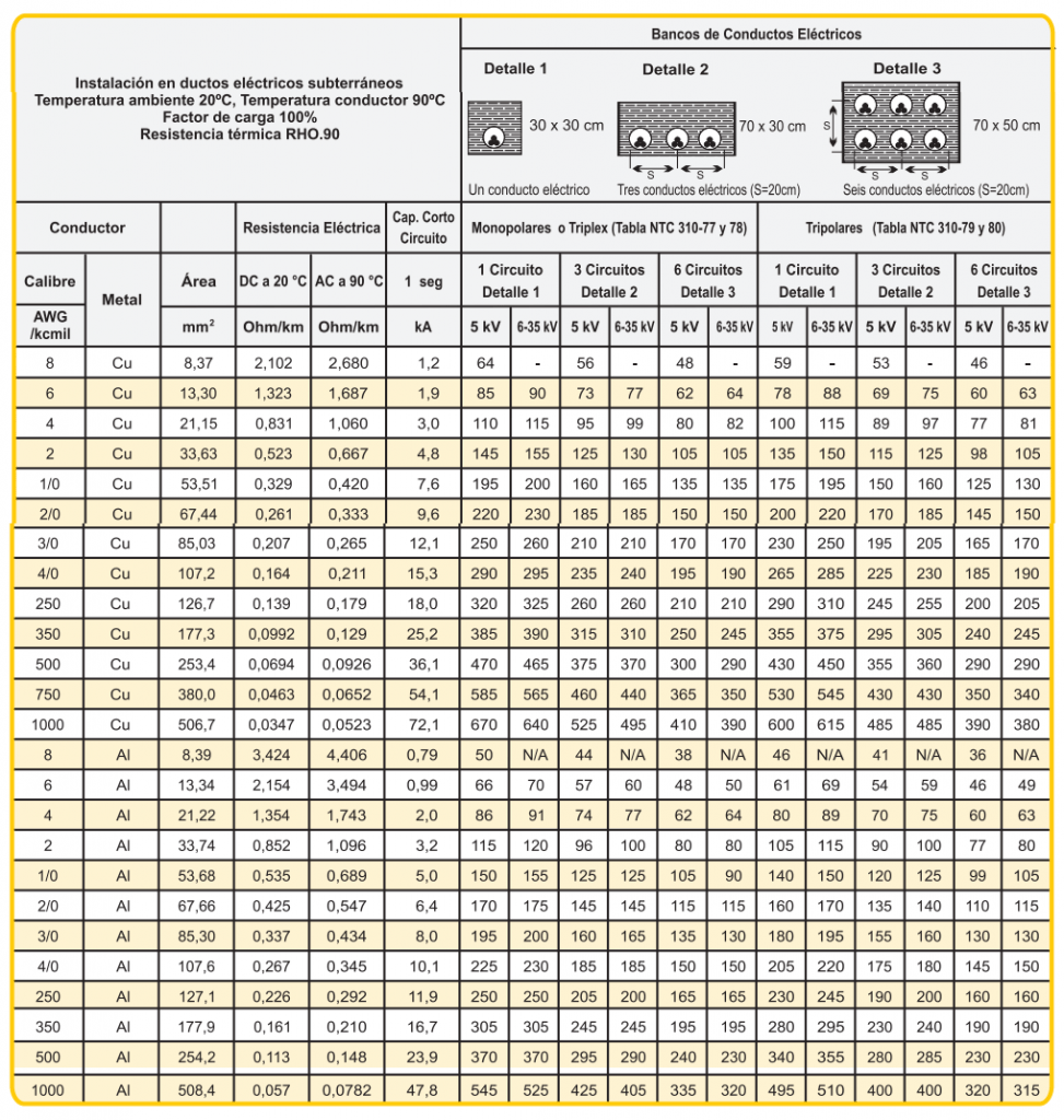 Como realizar calculo económico de conductores eléctricos ¡¡¡ PREMIUM !!! 12 Datos tecnicos cables de media tension proveedor Centelsa 1