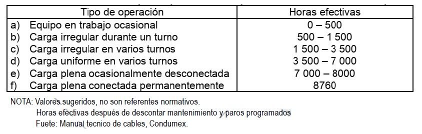 Como realizar calculo económico de conductores eléctricos ¡¡¡ PREMIUM !!! 8 Horas estimadas segun uso de la carga