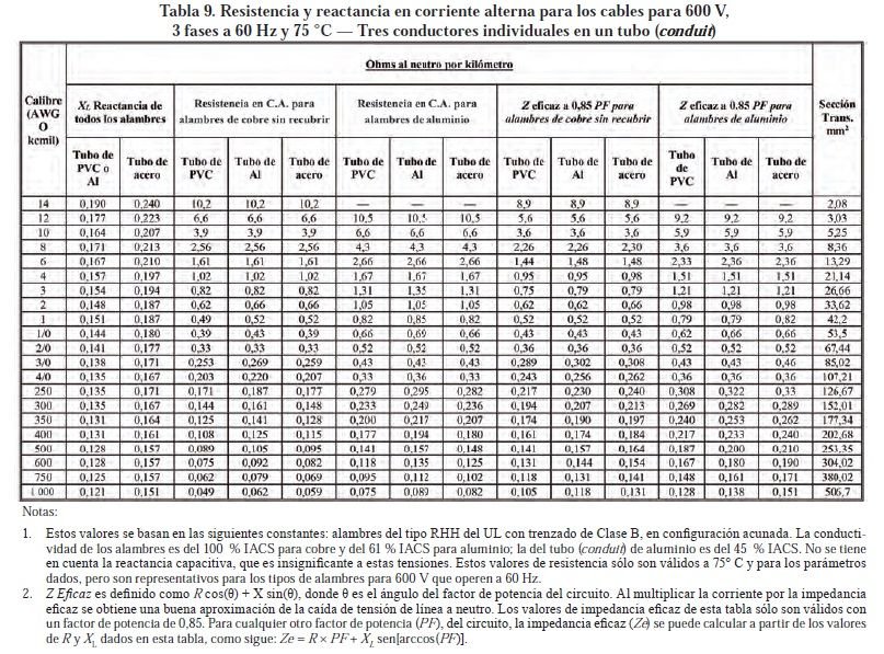 Calculadora de perdidas en cables eléctricos <font color="E87D23">¡¡¡ PREMIUM !!!</font></strong> 3 Resistencia y reactancia para cables tabla 9 NTC2050