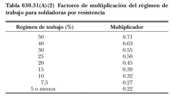 Como calcular demanda tomacorrientes y potencia eléctrica en edificios comerciales <font color="E87D23">‘‘‘ PREMIUM !!!</font></strong> 9 Tabla 630.31 (A)(2) regimen de trabajo soldadores por resistencia