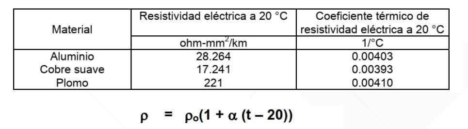 Como realizar calculo económico de conductores eléctricos ¡¡¡ PREMIUM !!! 11 Valores de la resistividad del cobre o aluminio