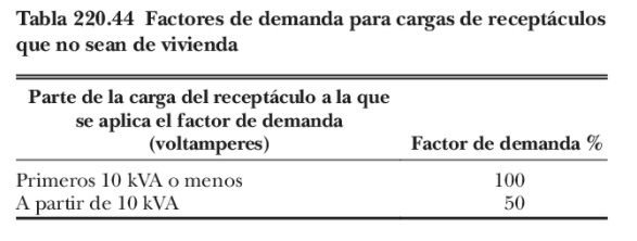 Como calcular demanda tomacorrientes y potencia eléctrica en edificios comerciales <font color="E87D23">‘‘‘ PREMIUM !!!</font></strong> 5 factor de demanda de receptaculos o tomacorrientes