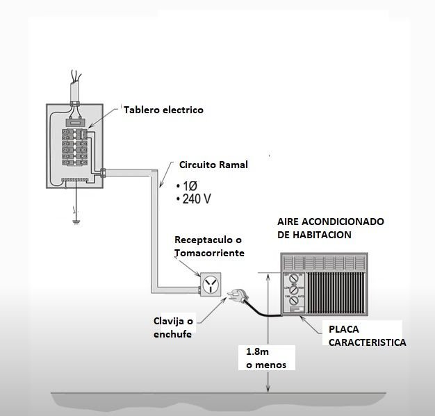 Cálculos eléctricos de aires acondicionados - Cables y protecciones <font color="E87D23">¡¡¡ PREMIUM !!!</font></strong> 9 Altura desconectador Aire acondicionado