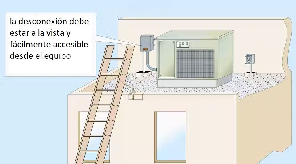 Cálculos eléctricos de aires acondicionados - Cables y protecciones <font color="E87D23">¡¡¡ PREMIUM !!!</font></strong> 3 Desconexion debe estar a la vista Aire acondicionado
