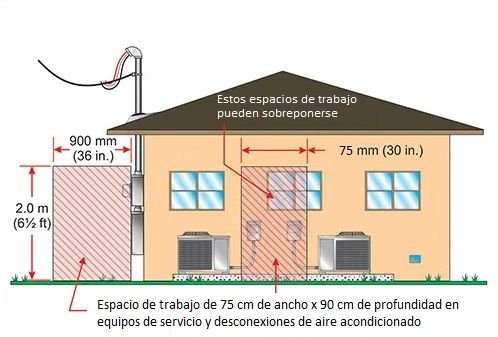 Cálculos eléctricos de aires acondicionados - Cables y protecciones <font color="E87D23">¡¡¡ PREMIUM !!!</font></strong> 5 espacio de trabajo electrico en equipos de Aire acondicionado