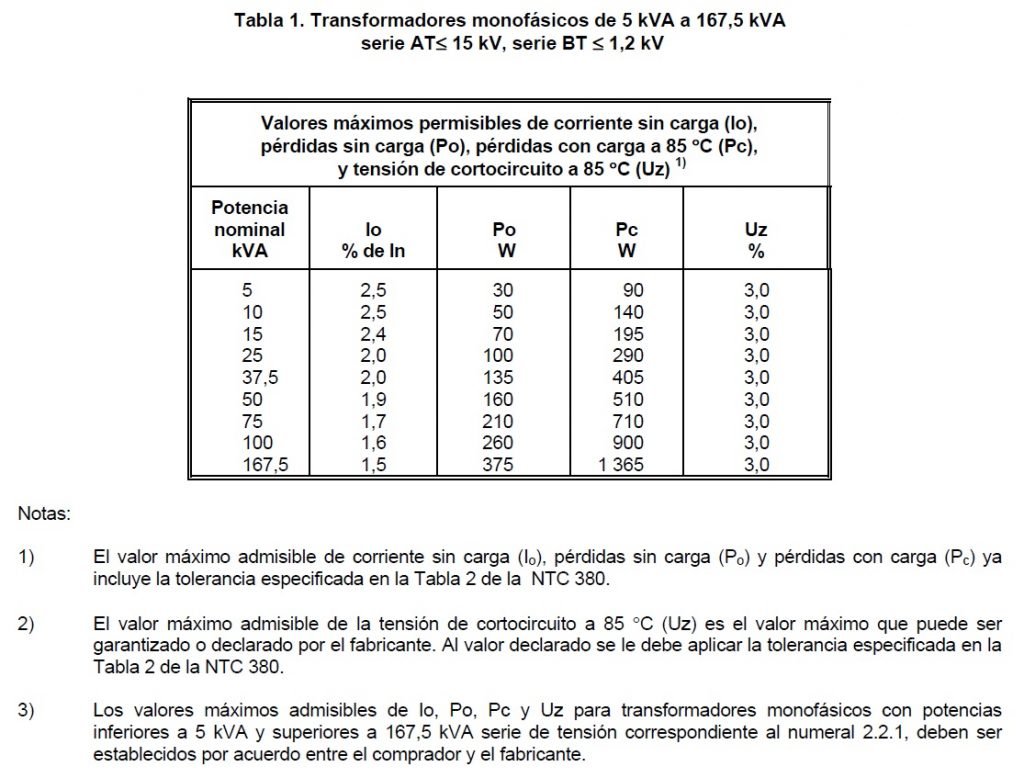 perdidas transformadores monofasicos en aceite