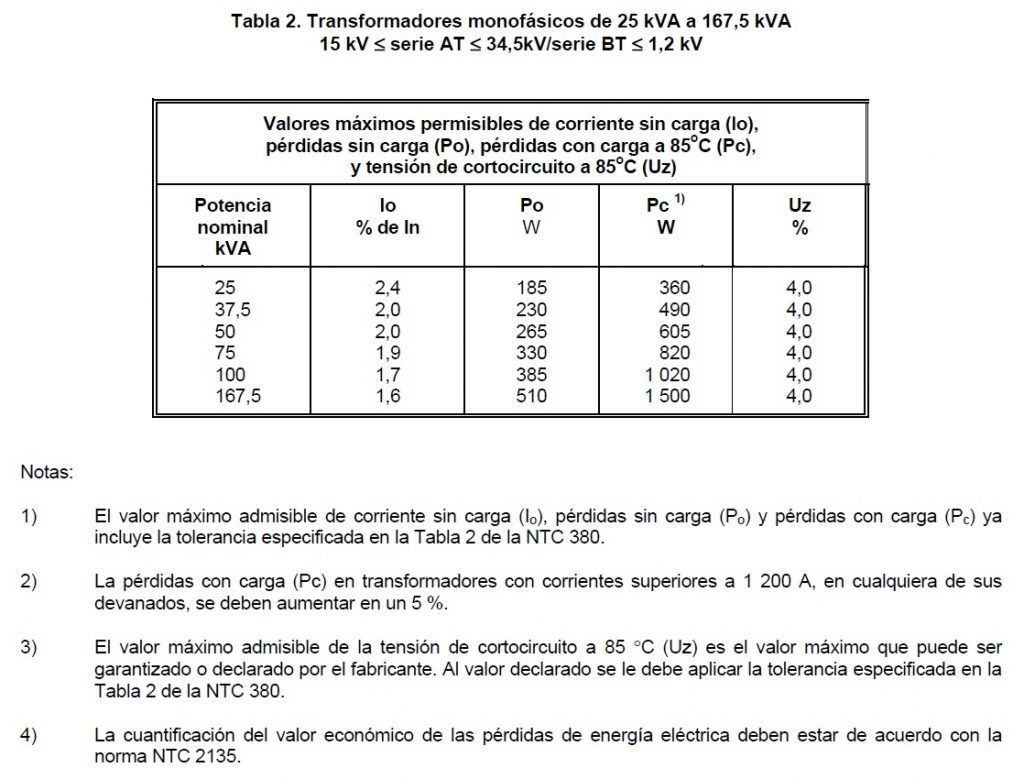 tabla 2 perdidas transfromadores monofasicos y trifasicos en aceite