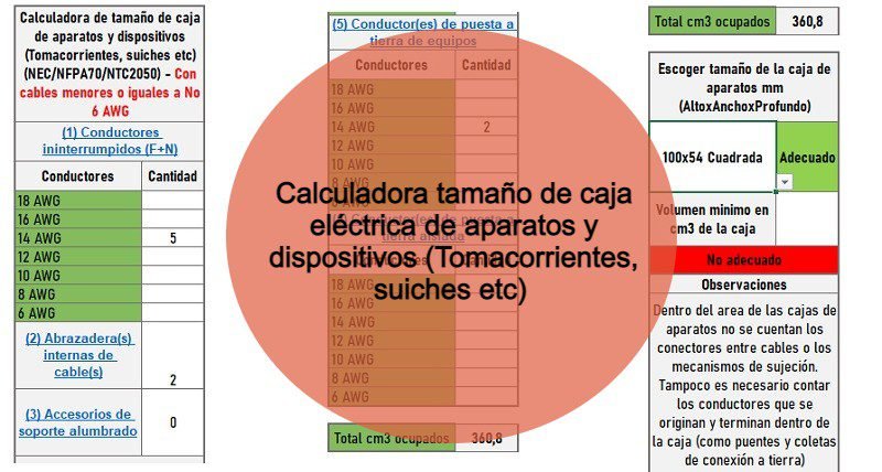 Calculadora tamaño de caja eléctrica de aparatos y dispositivos