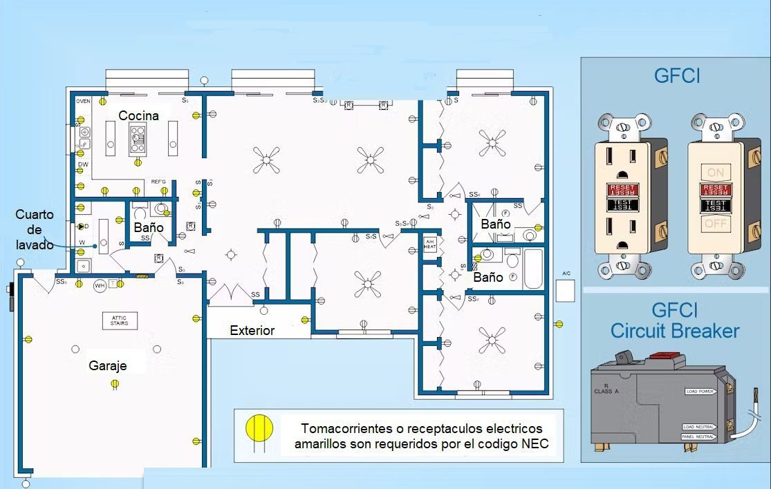Areas que deben tener GFCI
