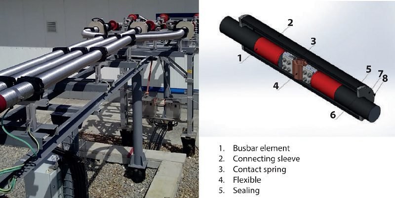 Insulated Bus Pipe (IBP)