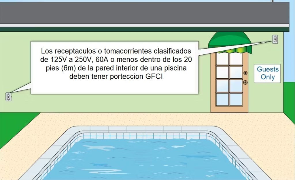 proteccion GFCI piscina