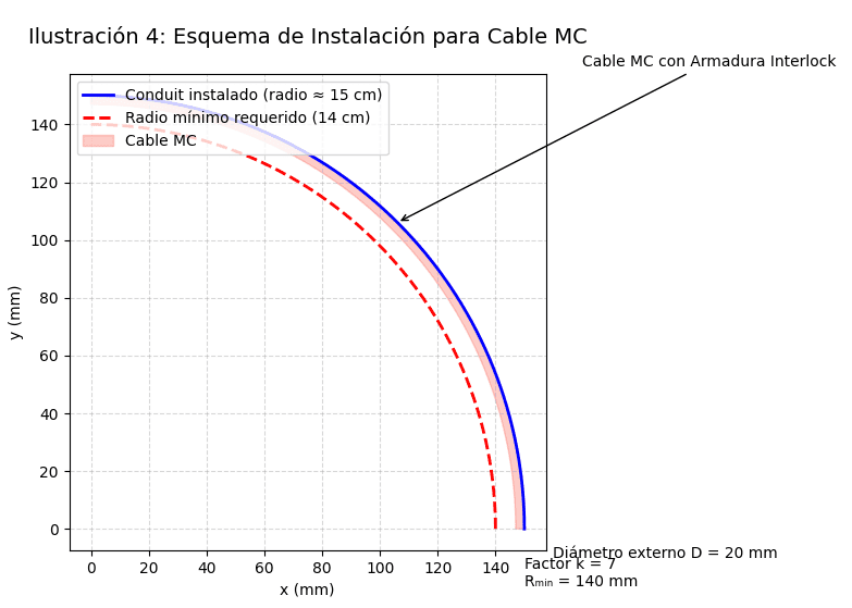 Calculo de radio de curvatura en cables eléctricos de baja tensión según la norma NEC <strong><font color="E87D23">¡¡¡ PREMIUM !!!</font></strong> 4 esquema instalacion cable MC 1